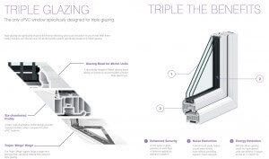 Triple Glazing Derbyshire & Staffordshire